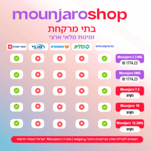 טבלה מונגרו